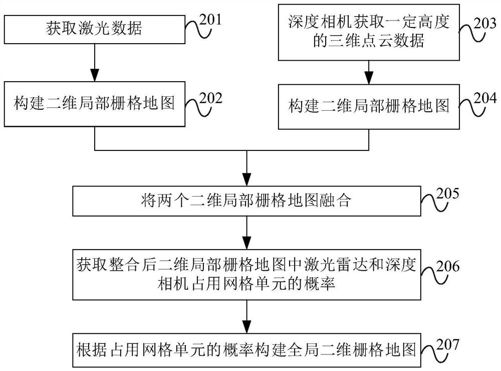 SLAM positioning and navigation method and system based on multi-sensor fusion