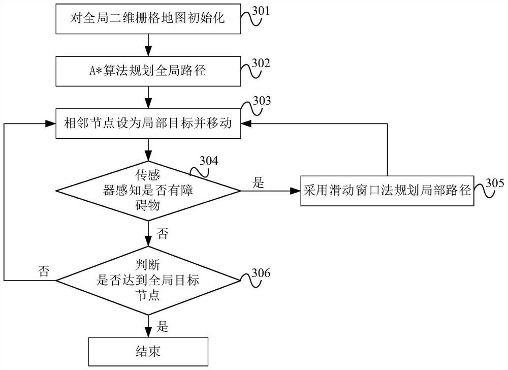 SLAM positioning and navigation method and system based on multi-sensor fusion