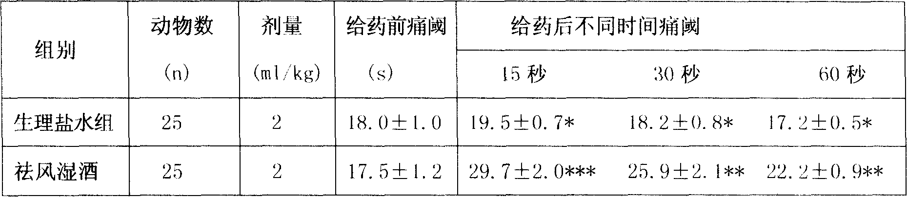 Method for preparing stemmacantha uniflora blood circulation-activating, stasis-removing and wind-damp-expelling wine