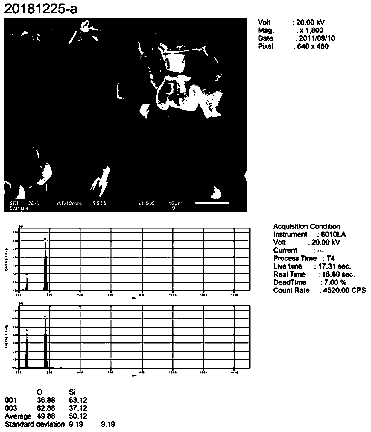 Preparation method of carbon composite silicon anode material of lithium ion battery