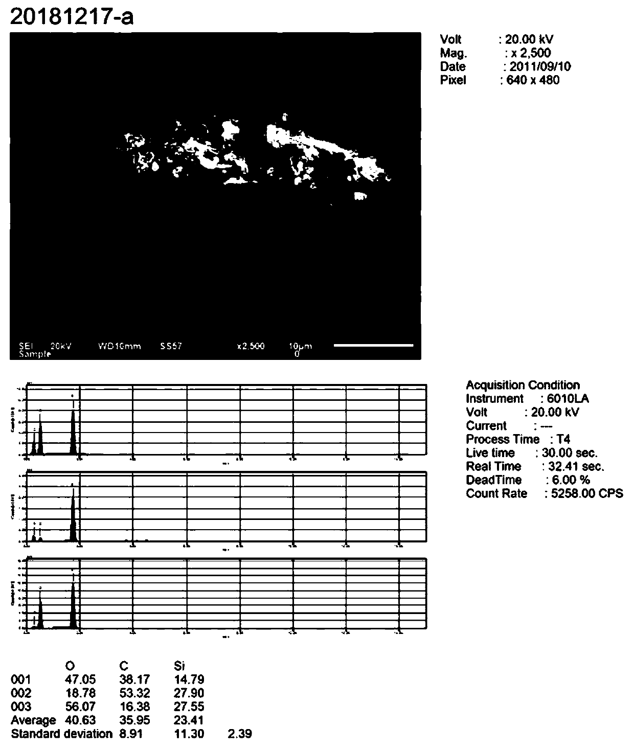 Preparation method of carbon composite silicon anode material of lithium ion battery