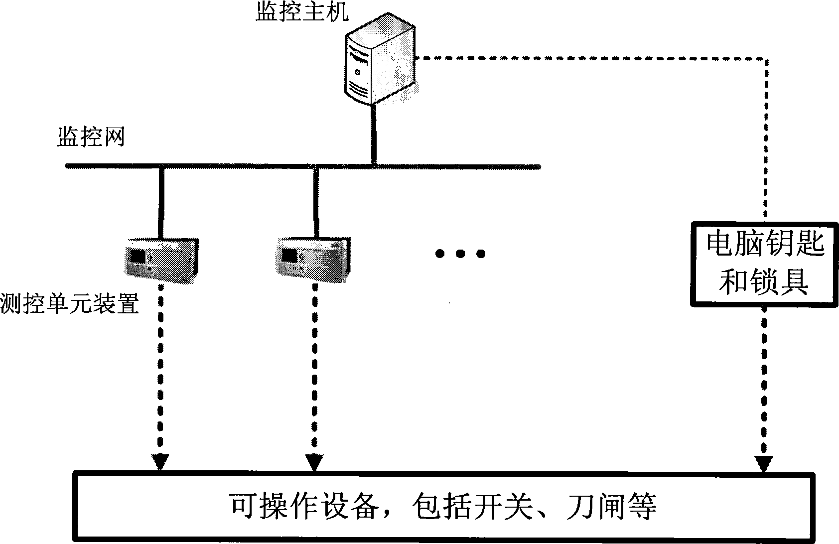 Integrated five-prevention operation ticket system-based substation programmed control system