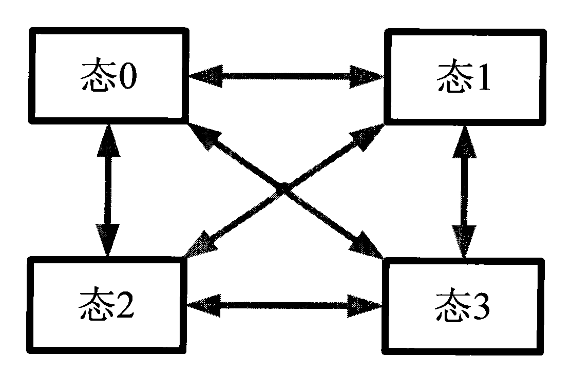 Integrated five-prevention operation ticket system-based substation programmed control system