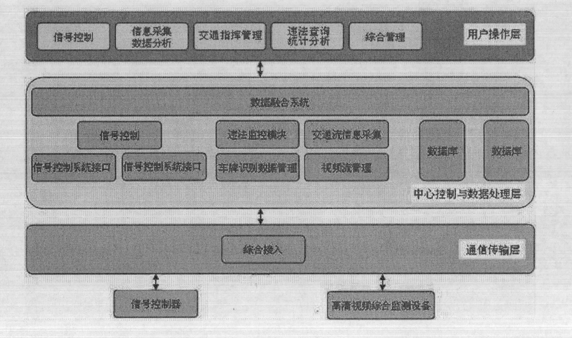 Intelligent traffic signal control system, method and equipment based on high-definition video technology