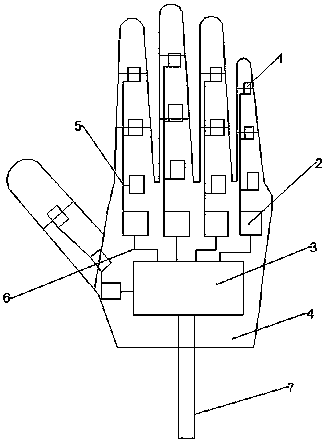 Body-sensing glove of finger joint curvature measurement