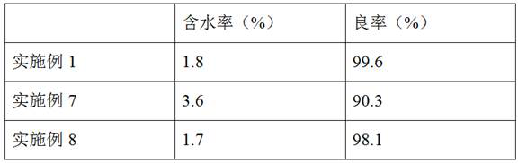 A kind of fullerene cleansing skin care product and using method thereof