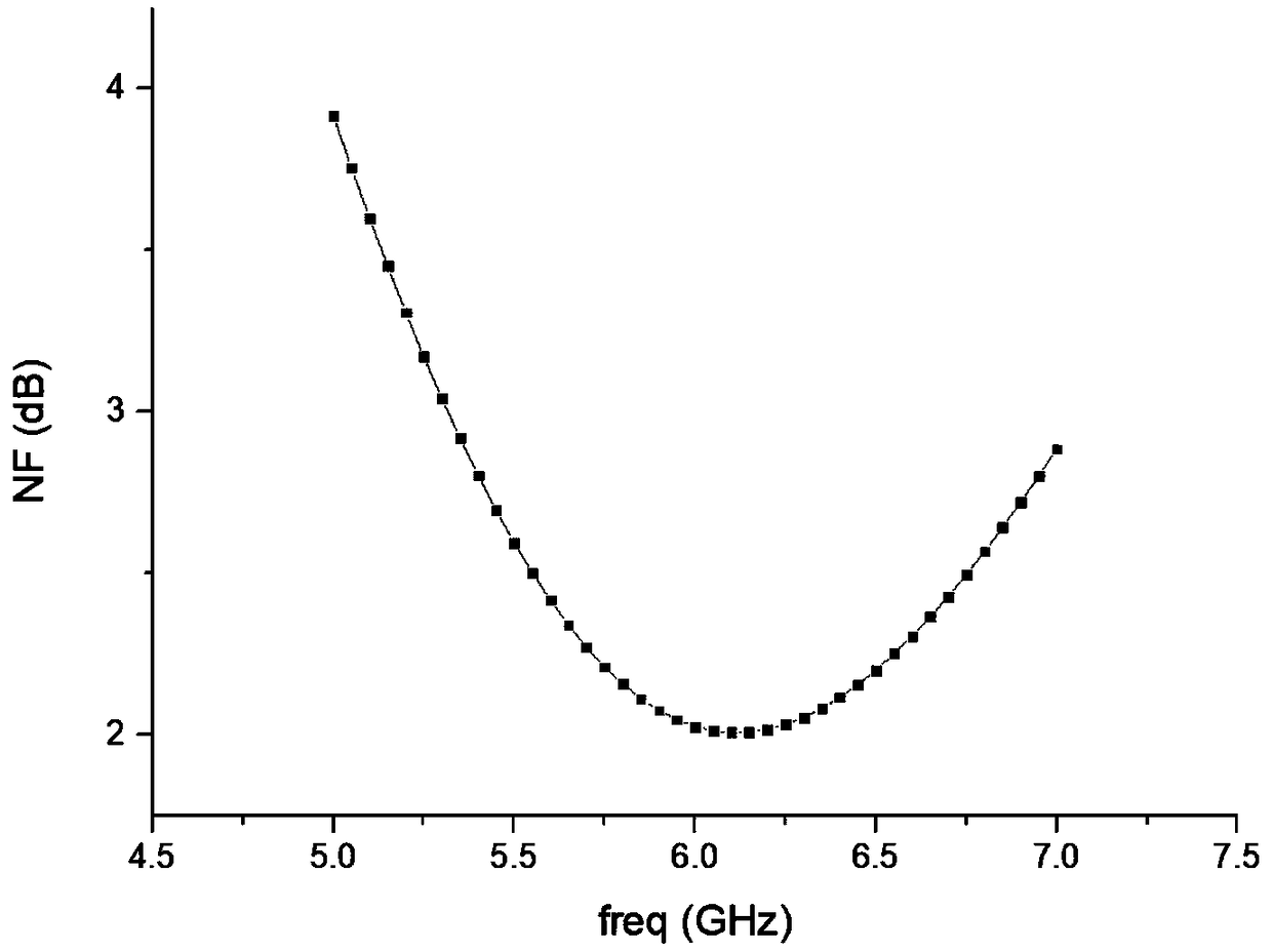 Ultralow consumption current-reuse low-noise amplifier based on substrate bias