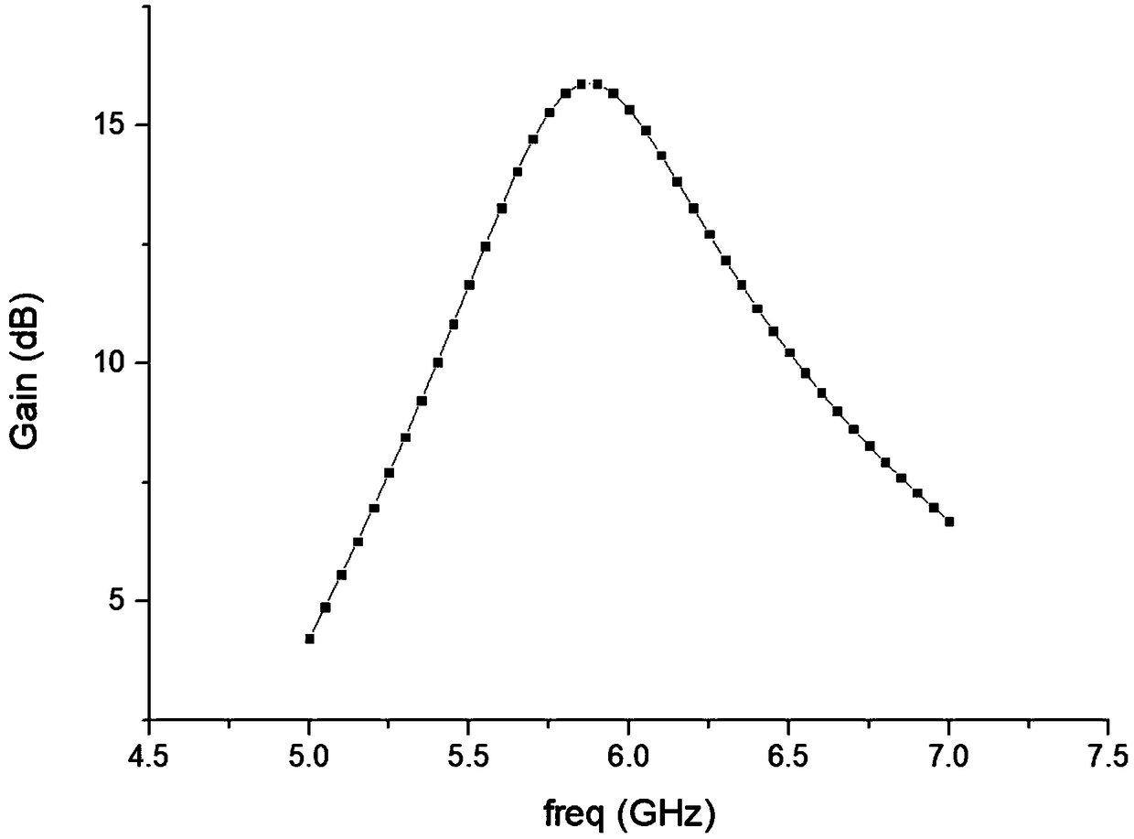 Ultralow consumption current-reuse low-noise amplifier based on substrate bias