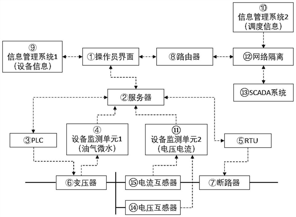 Vulnerability description attack graph-based power industrial control system network attack assessment method