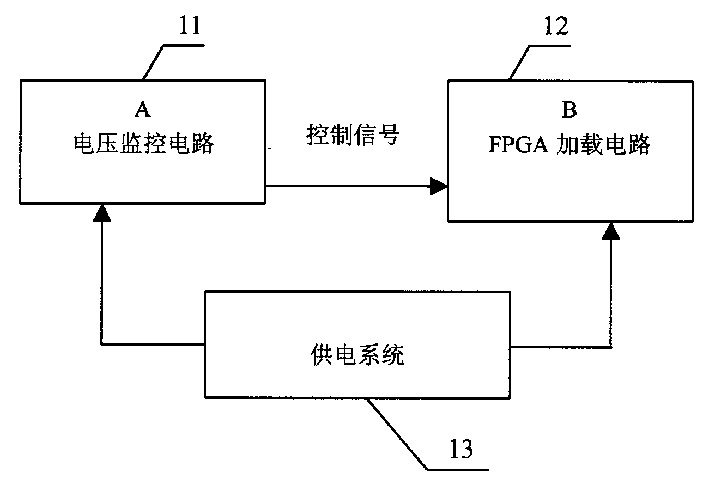 Loading method for ensuring to load programmable part reliably