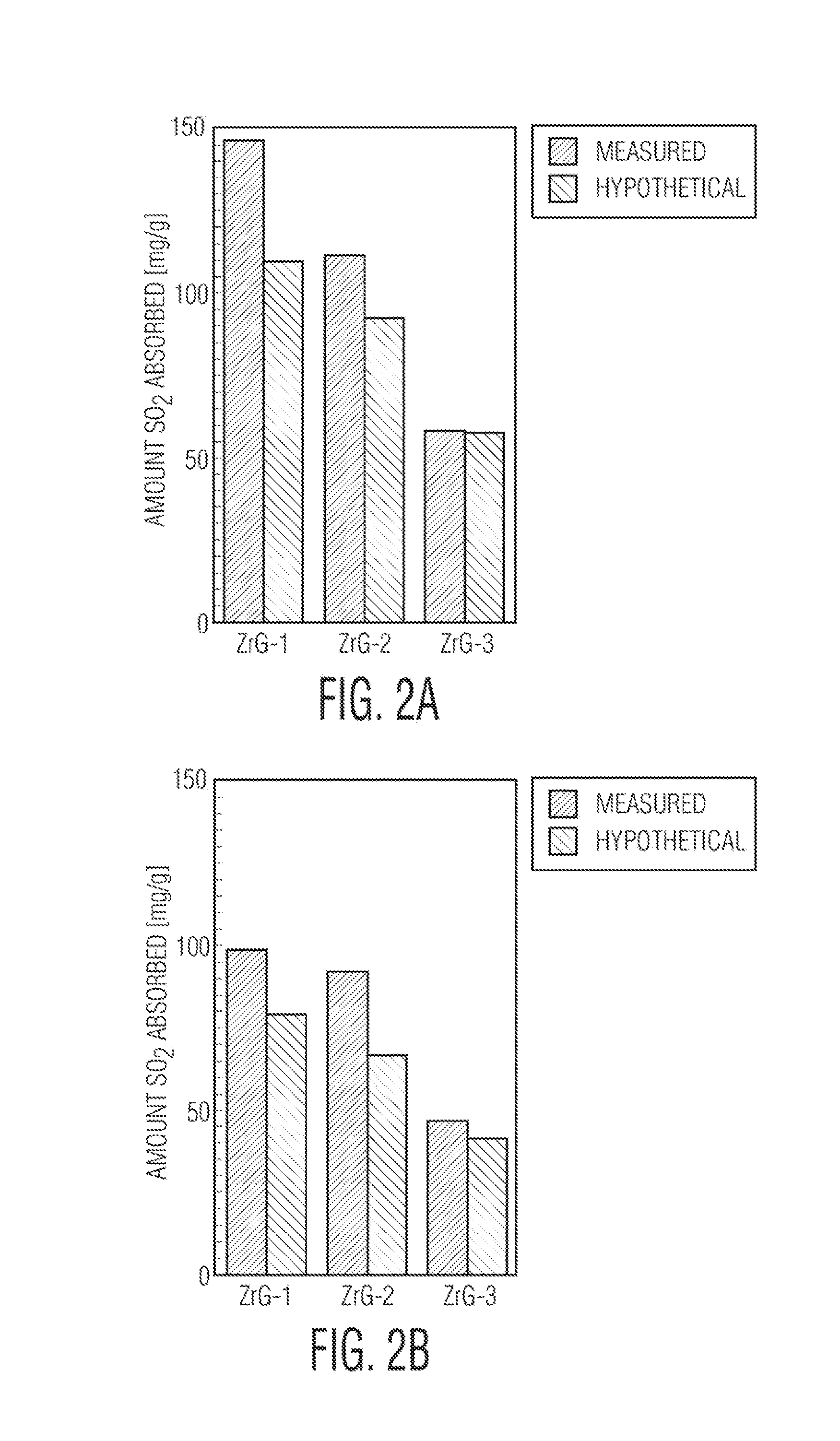 Compositions comprising zirconium hydroxide and graphite oxide and methods for use