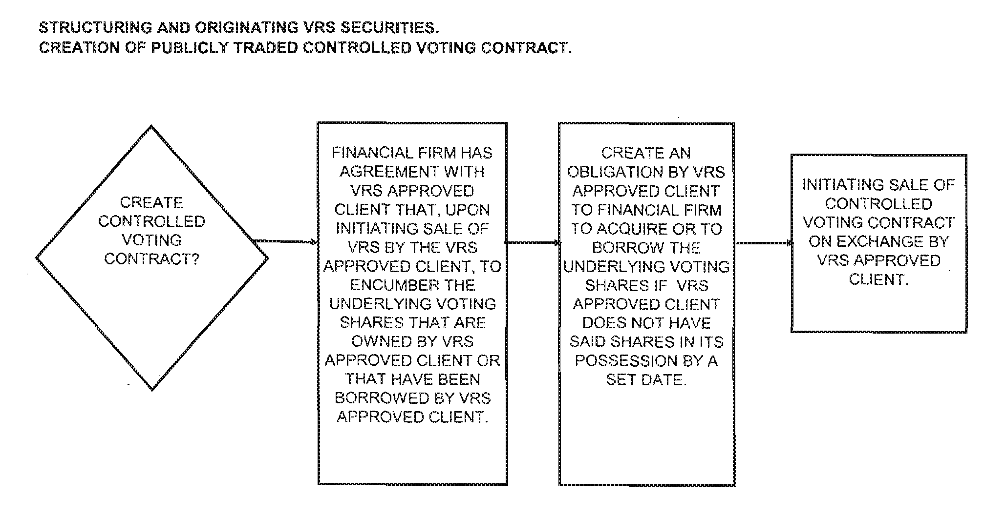 Financial security and a transaction method, system and index relating to the same