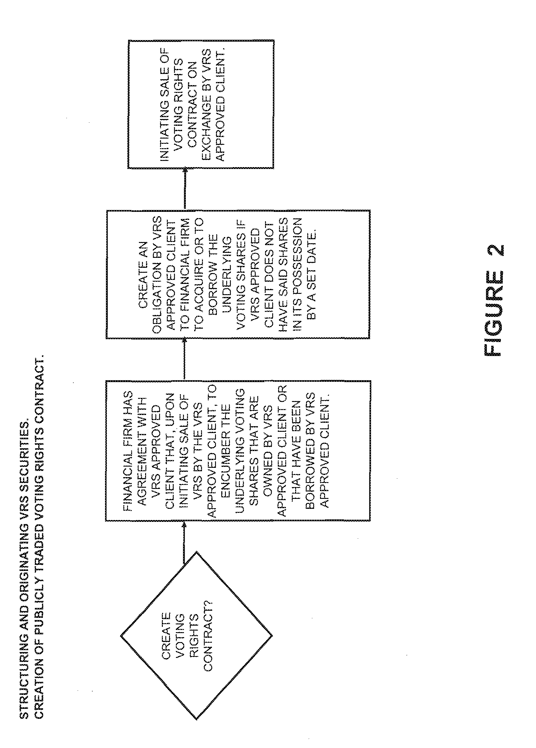 Financial security and a transaction method, system and index relating to the same