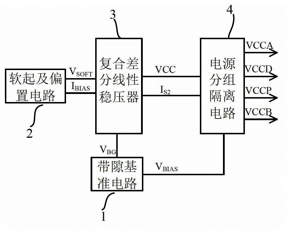 Stabilized power circuit used in high-voltage direct current-direct current (DC-DC) converter