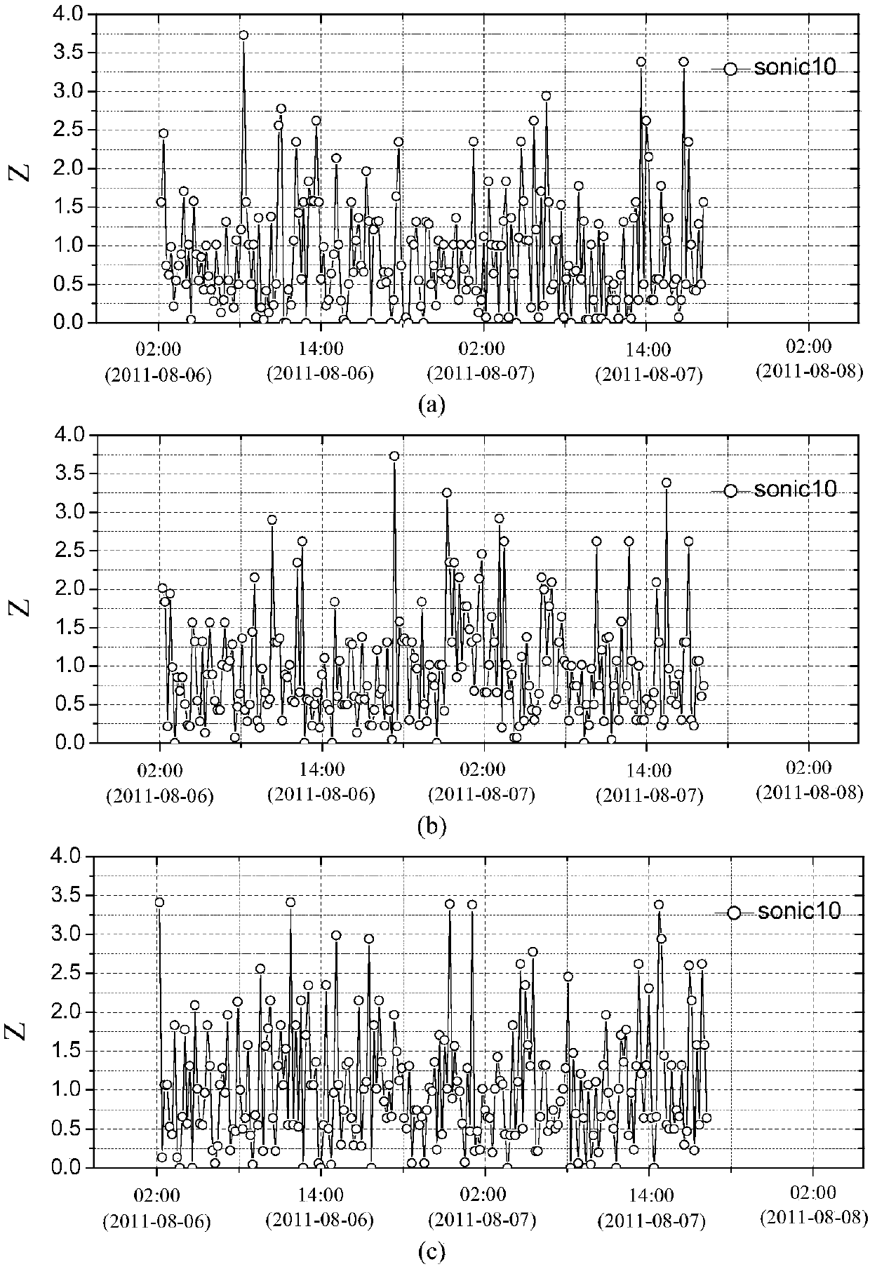 Method for measuring blast time-frequency characteristic of structure roof of low-rise building