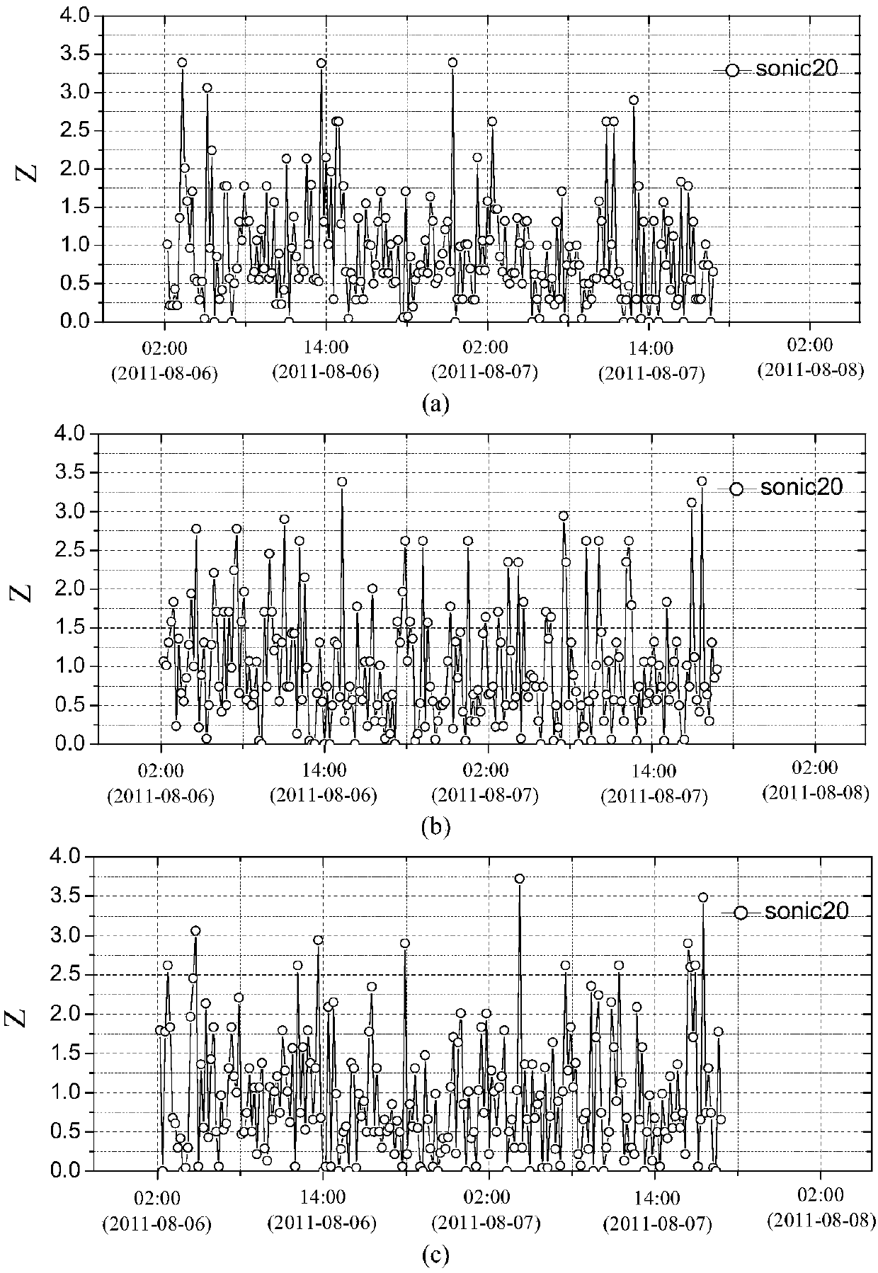 Method for measuring blast time-frequency characteristic of structure roof of low-rise building