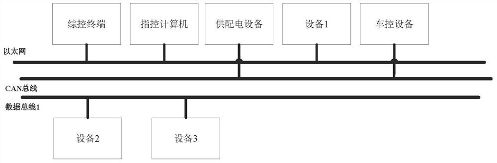 Interface protocol automatic conversion method and device