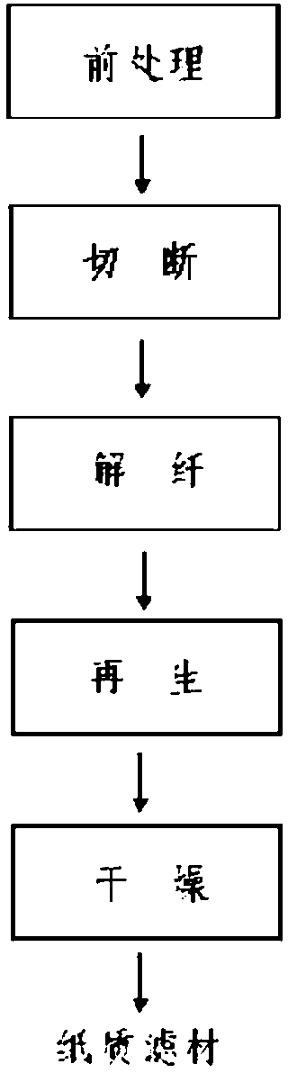 Method for reusing waste cigarette-used cellulose acetate fibers