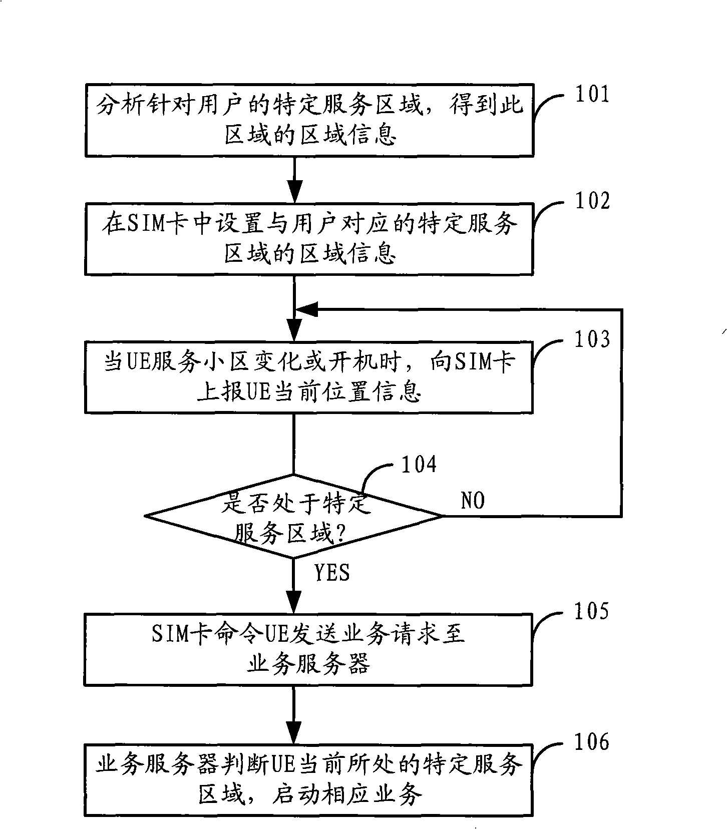 Location-based service implementation method, device and system