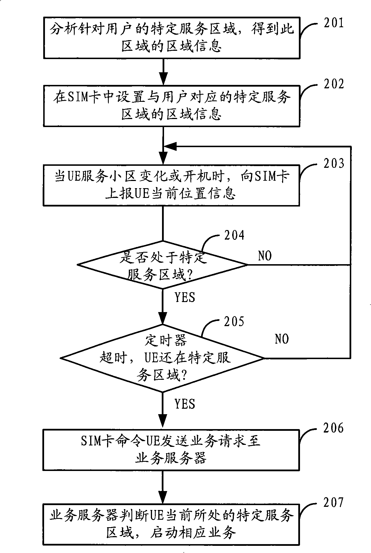 Location-based service implementation method, device and system