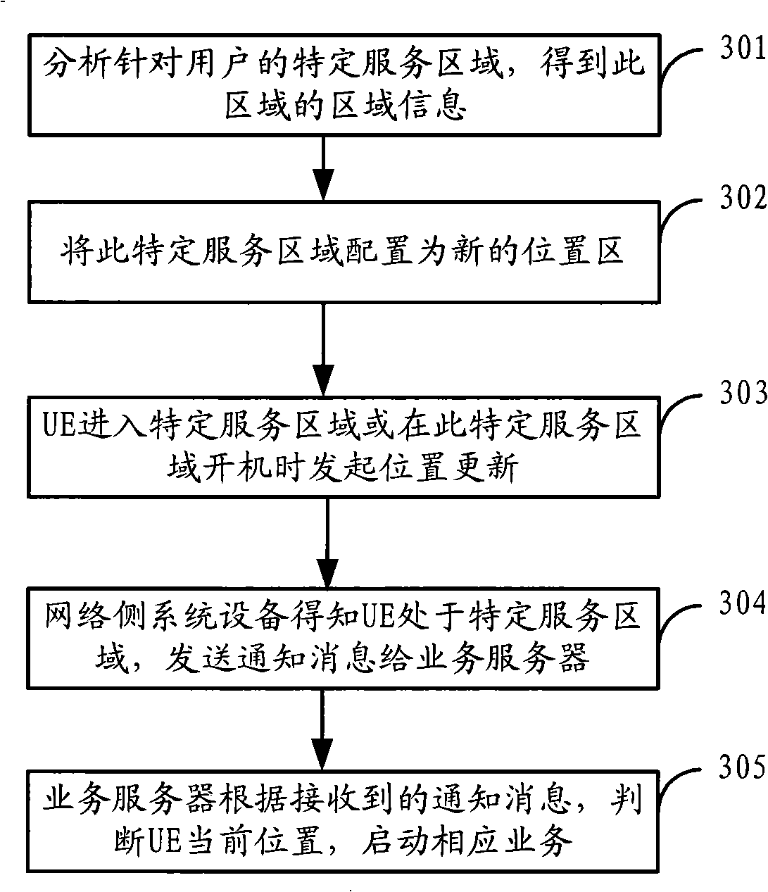 Location-based service implementation method, device and system