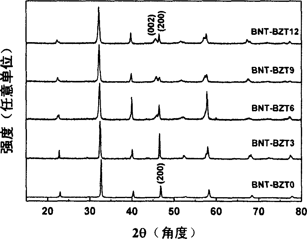 Sodium bismuth phthalate-barium zirconium phthalate leadless piezoelectric ceramic and its preparation method