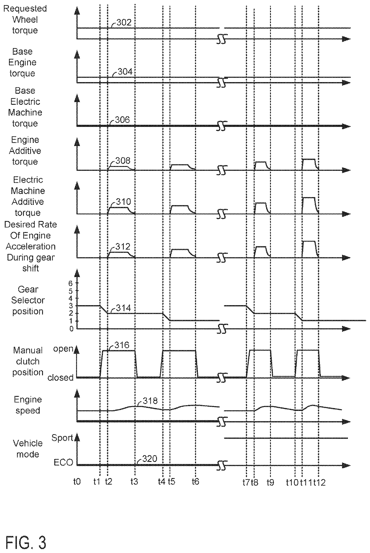 Systems and methods for operating a hybrid vehicle with a manual shift transmission