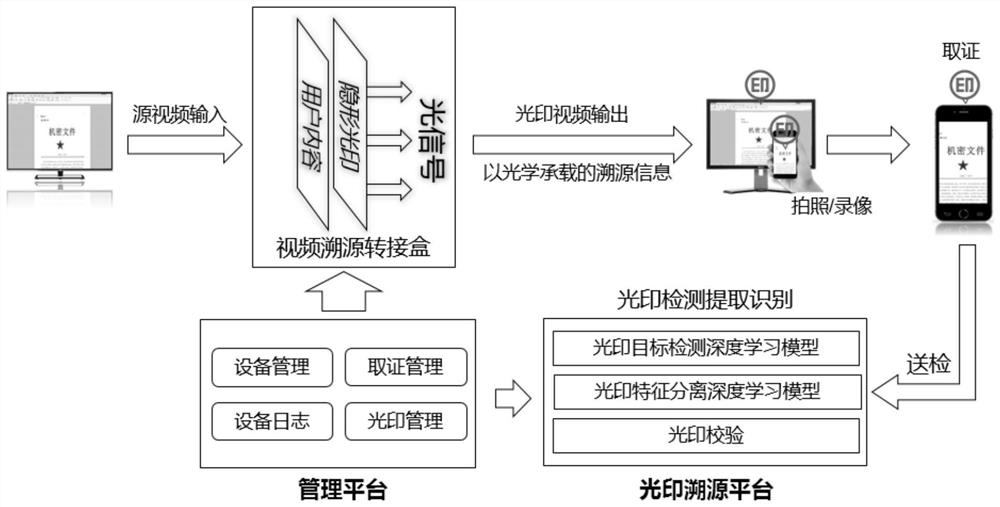 Tracing device based on FPGA video processing