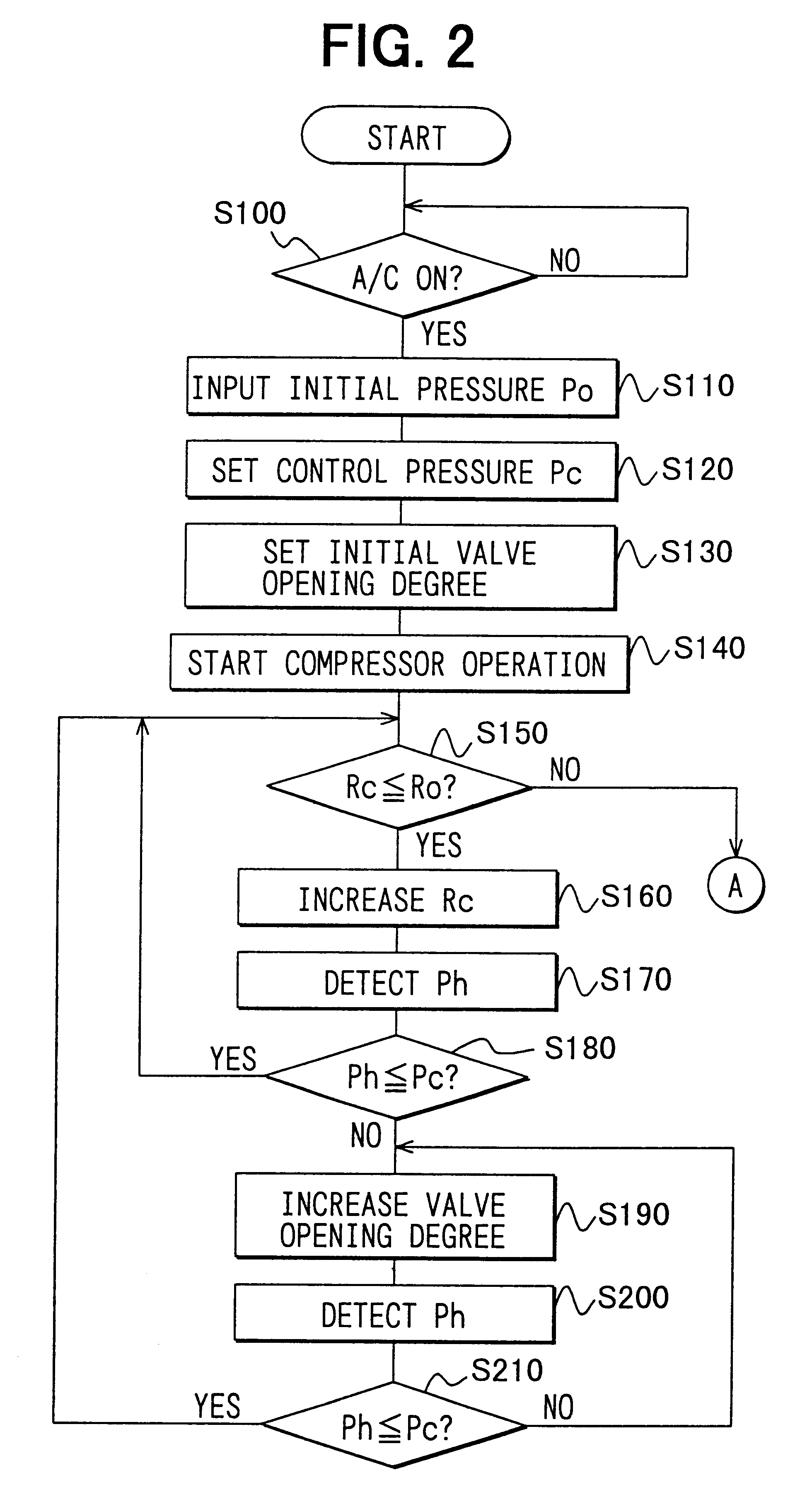 Refrigerant cycle system with super-critical refrigerant pressure