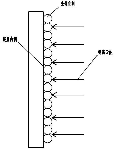 Remediation technological device for micro-polluted underground water