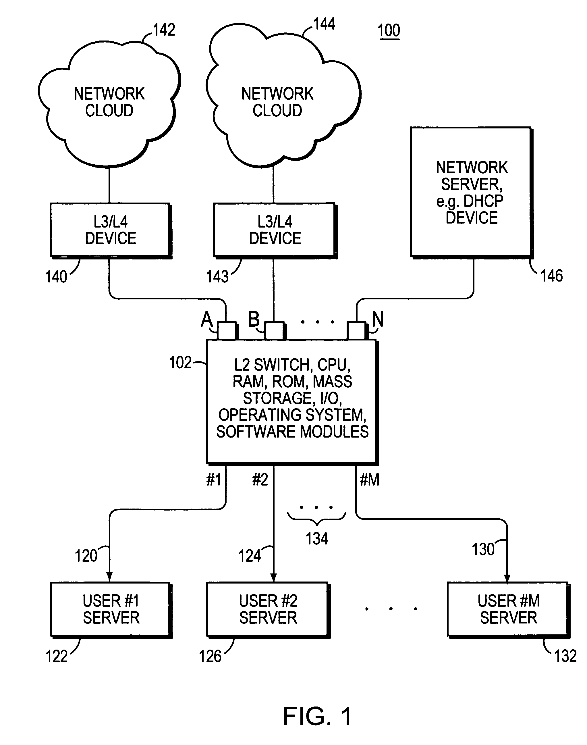 Platform independent implementation of private VLANS