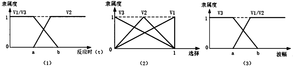 A product image recognition method based on EEG signal and fuzzy inference