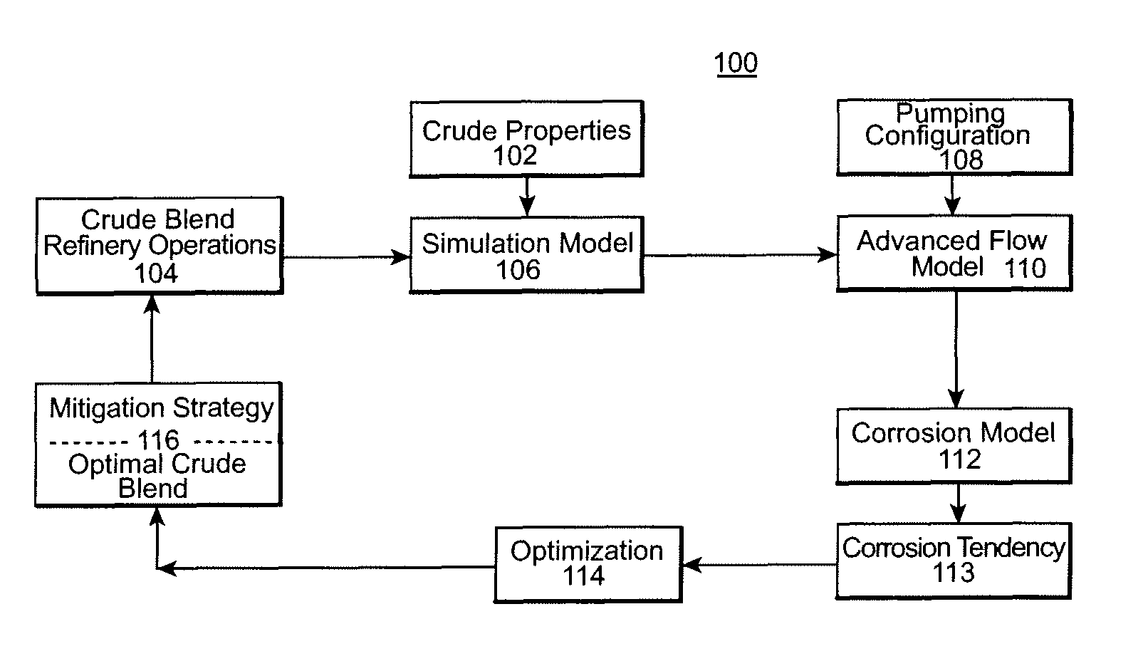 Corrosion assessment method and system