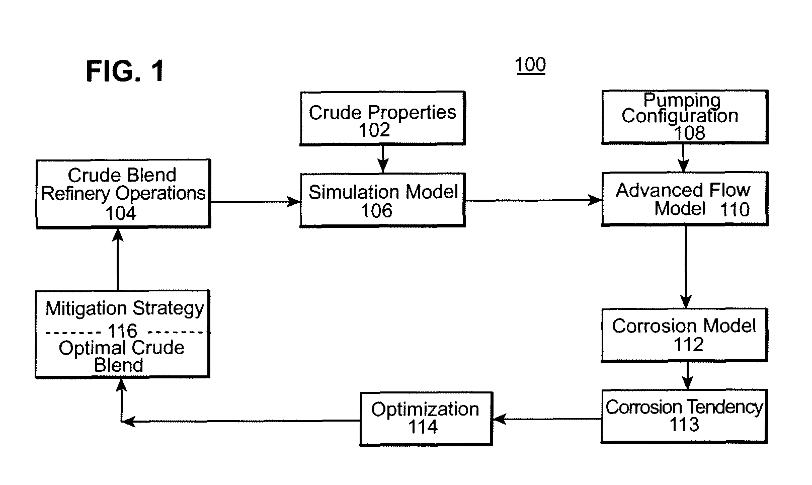 Corrosion assessment method and system