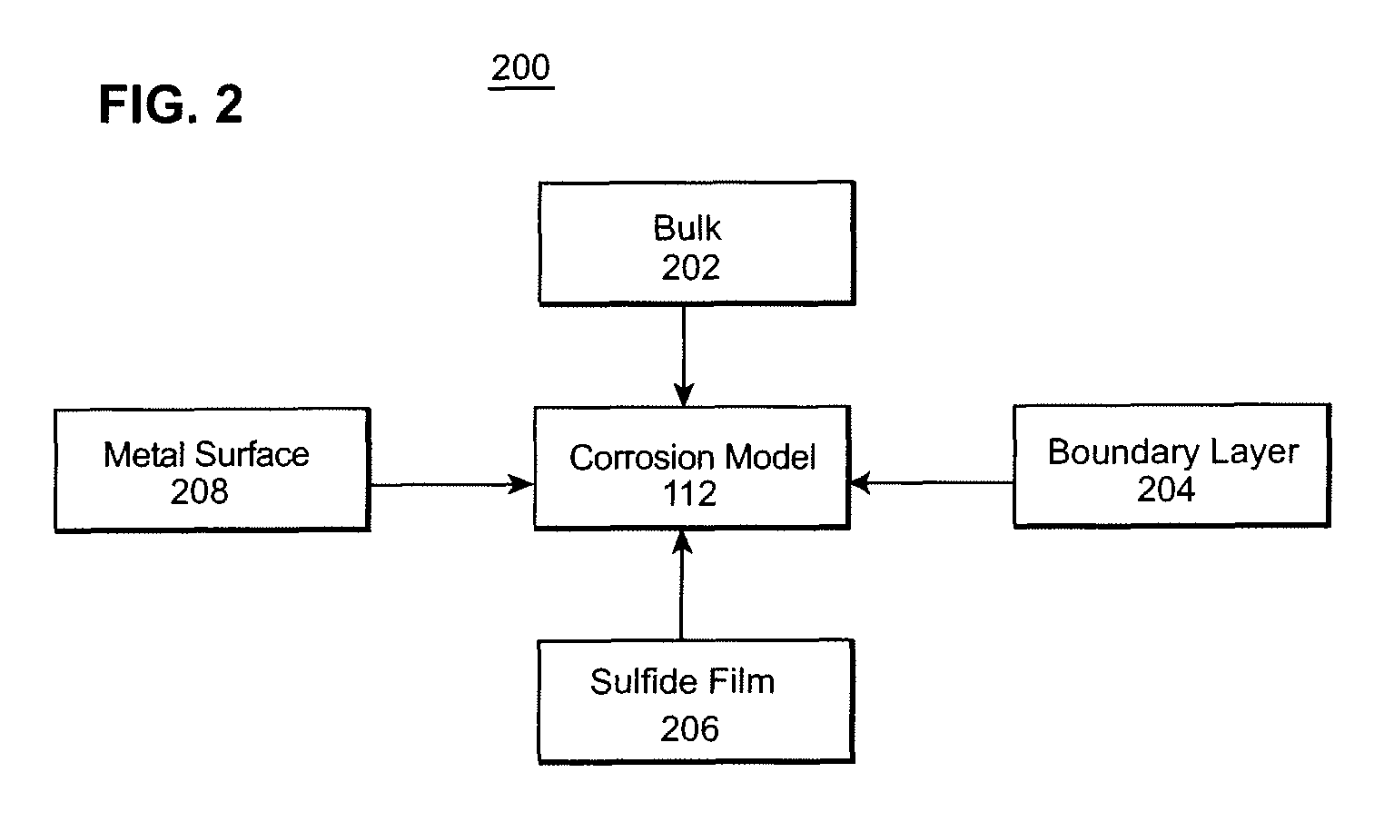 Corrosion assessment method and system