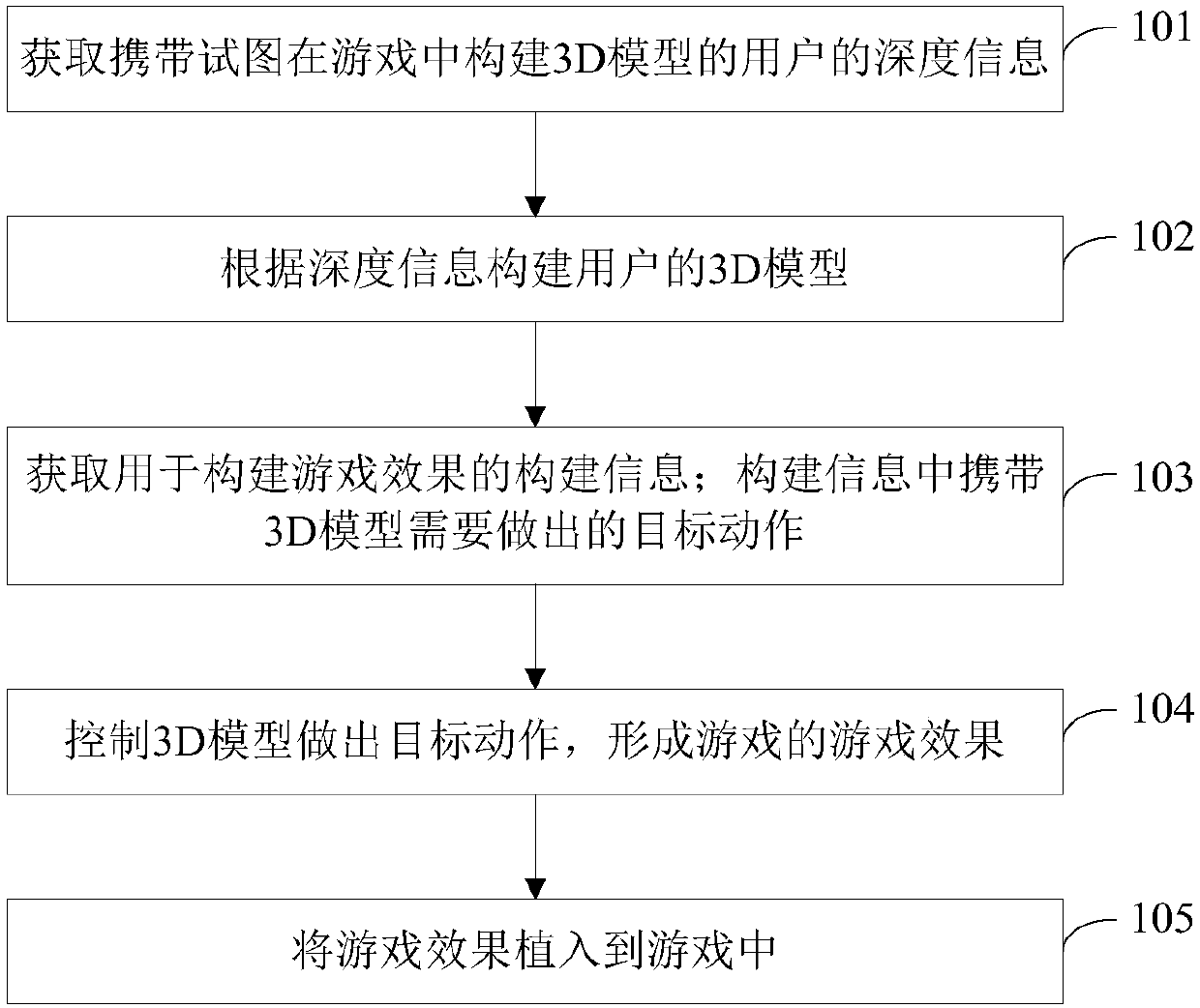 Game effect construction method and device