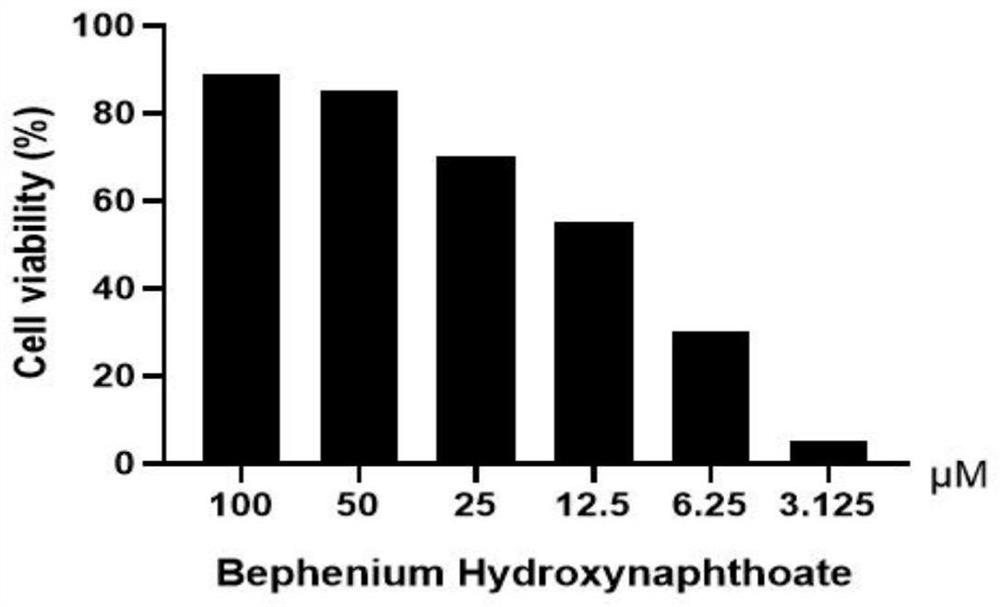 Application of Bephenium Hydroxynaphthoate in preparation of anti-EV71 medicine