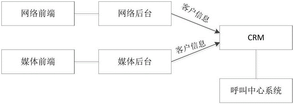 Customer allocation method and customer allocation system