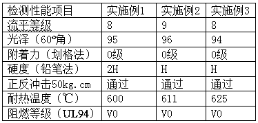 High-temperature-resistant flame-retardant powder paint and production method thereof