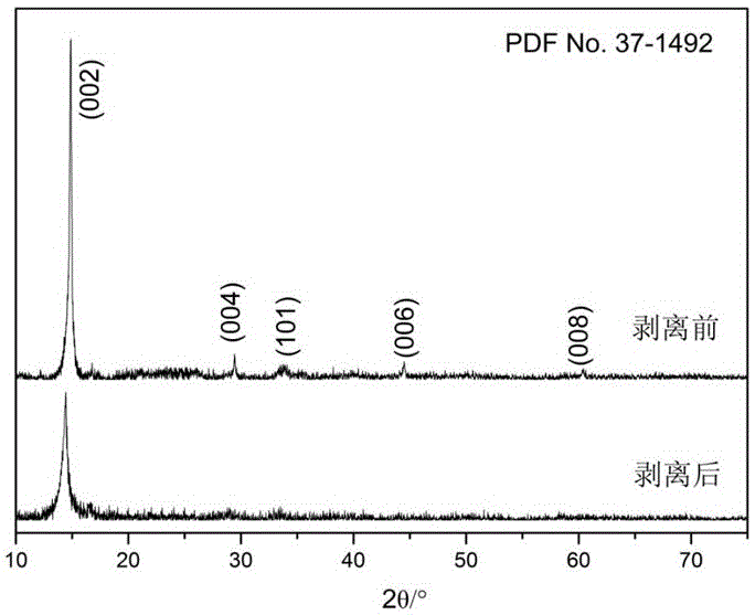 Transition metal chalcogenide-carbonyl iron powder composite microwave absorbent and preparation method thereof