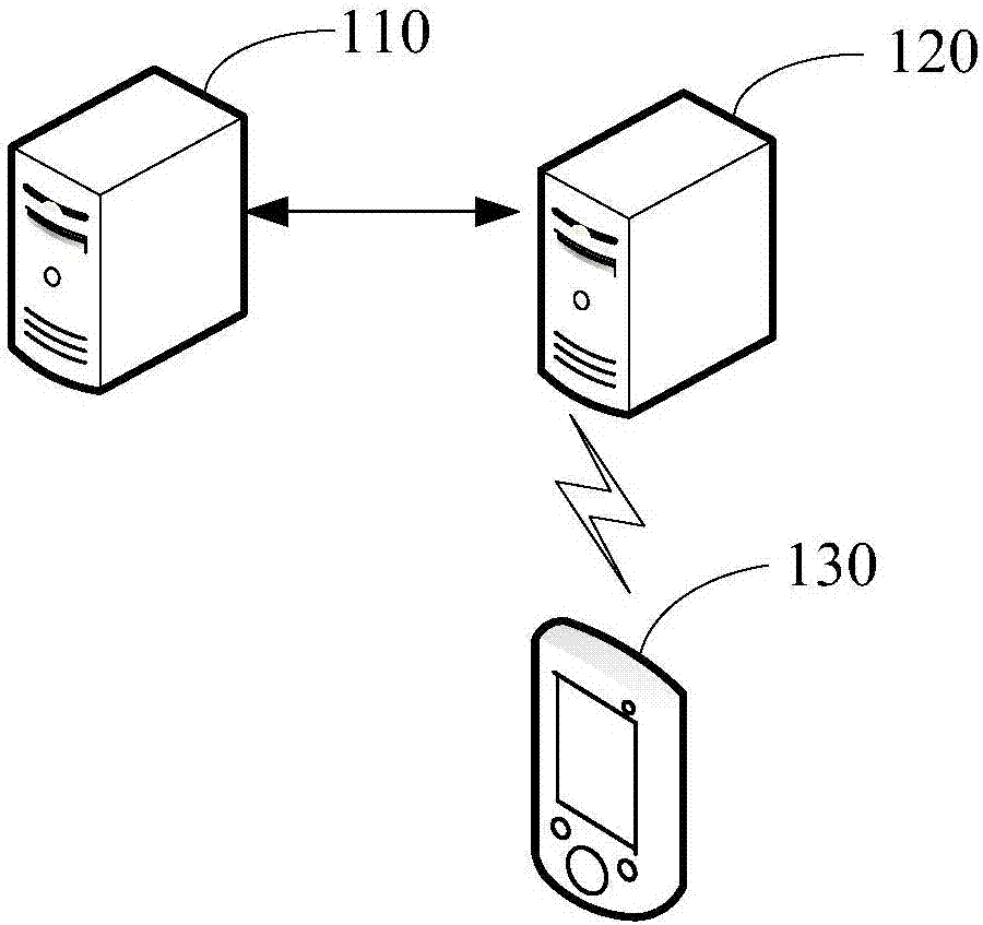 Method and server for identifying risk application