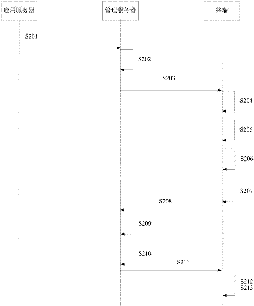 Method and server for identifying risk application