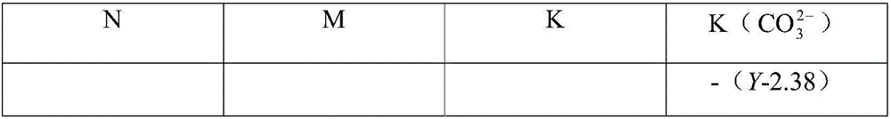 Developer concentration distributing method in image development process