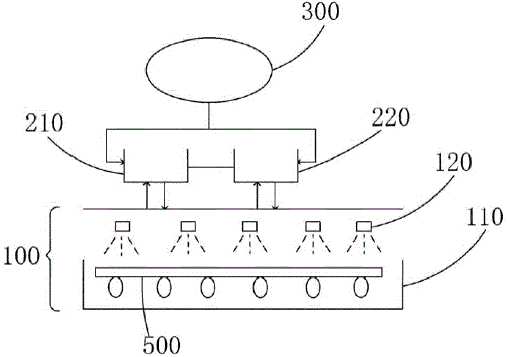 Developer concentration distributing method in image development process