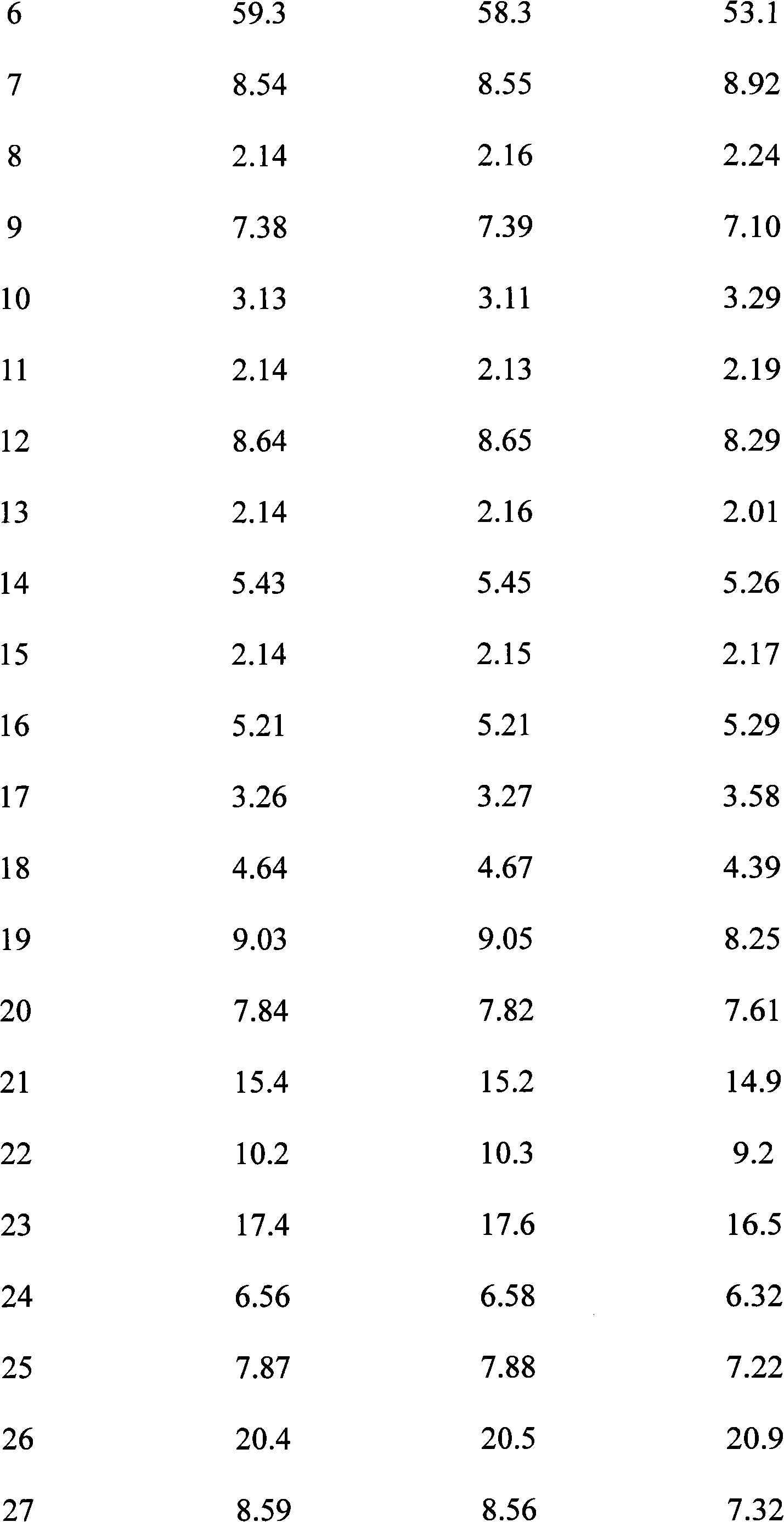 Kit for detecting total bilirubin by using vanadate oxidation method