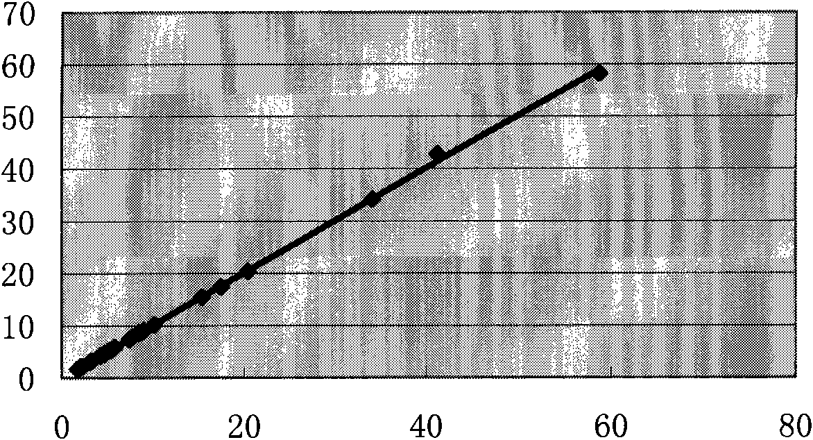 Kit for detecting total bilirubin by using vanadate oxidation method