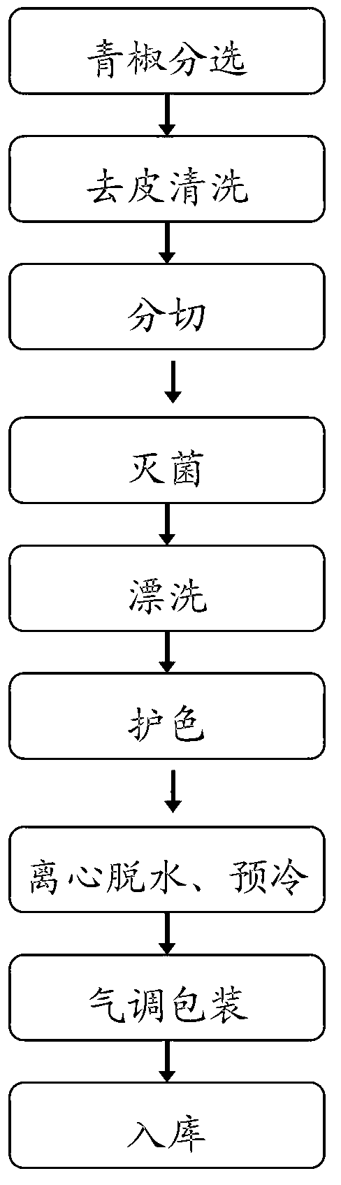 Modified atmosphere preservation method of fresh-cut green pepper