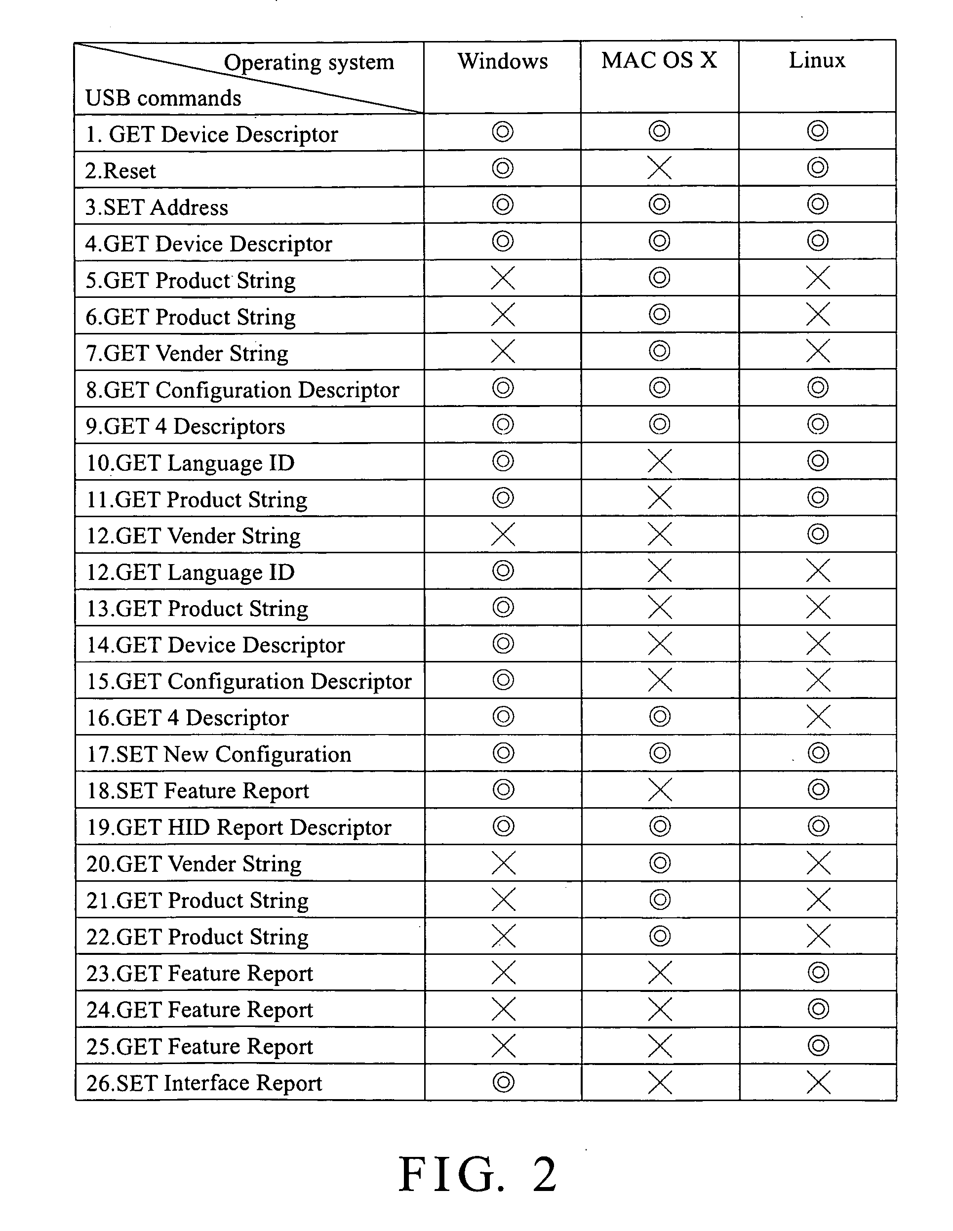 Method for automatically identifying an operating system for a USB device