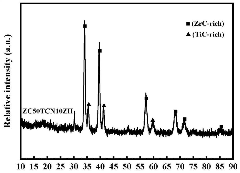 Method for preparing titanium subgroup carbonitride solid solution composite ceramic material by sintering