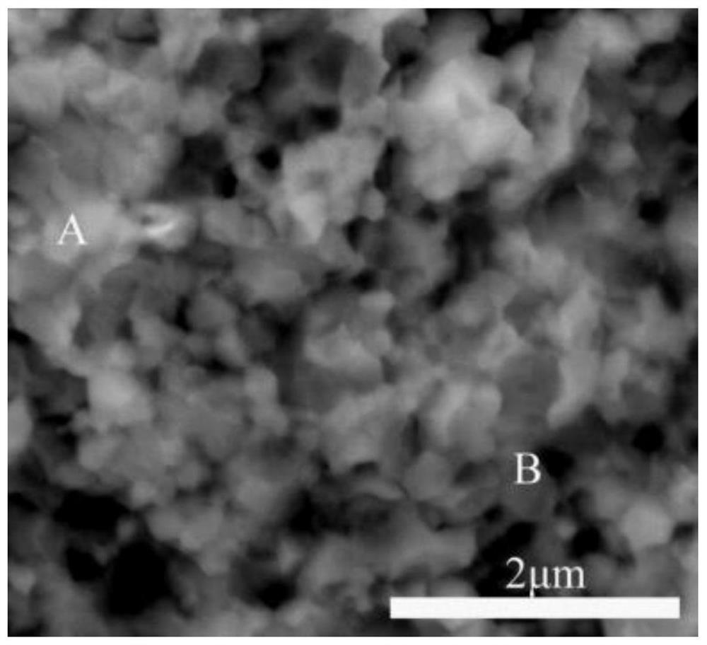 Method for preparing titanium subgroup carbonitride solid solution composite ceramic material by sintering